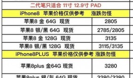 苹果最新爆料价格表图片,价格表曝光，新品性价比再升级！