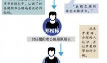 揭阳普宁新闻爆料案件,惊曝重大案件细节披露