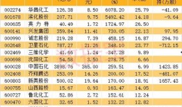 氢能源最新爆料公告