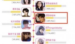 爆料女朋友的视频,一场意外的情感风暴