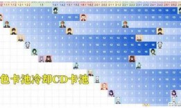 3.0卡池爆料最新,全新角色与机制即将登场！