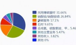 氢能源最新爆料公告